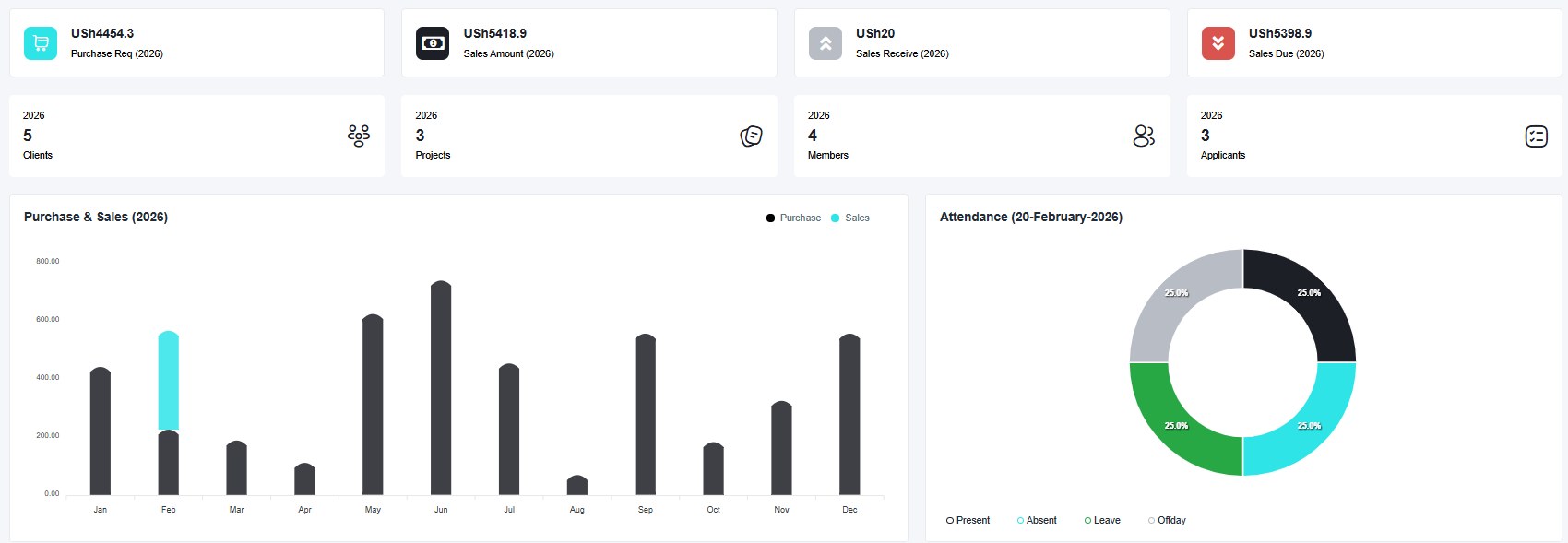 Xentaa dashboard showing sales, purchases, customers and team attendance